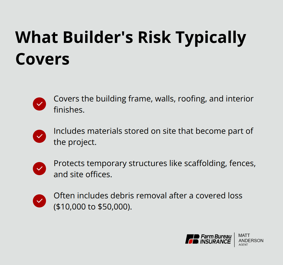 Key builder's risk coverage items for Idaho construction projects - Idaho builder insurance