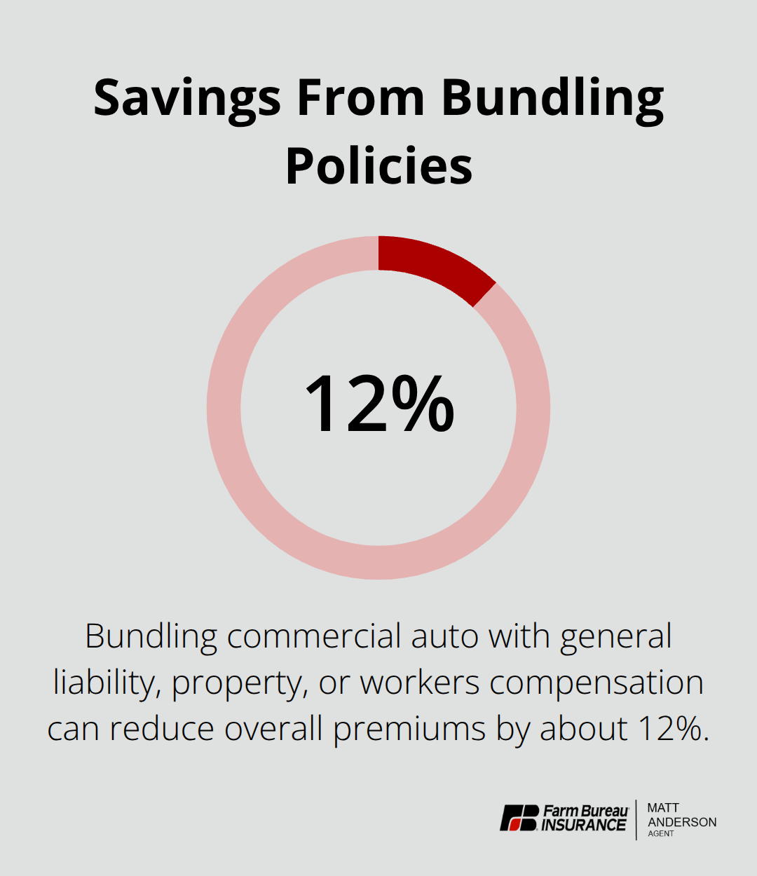 Estimated premium reduction when bundling commercial auto with other coverages - Idaho business auto coverage