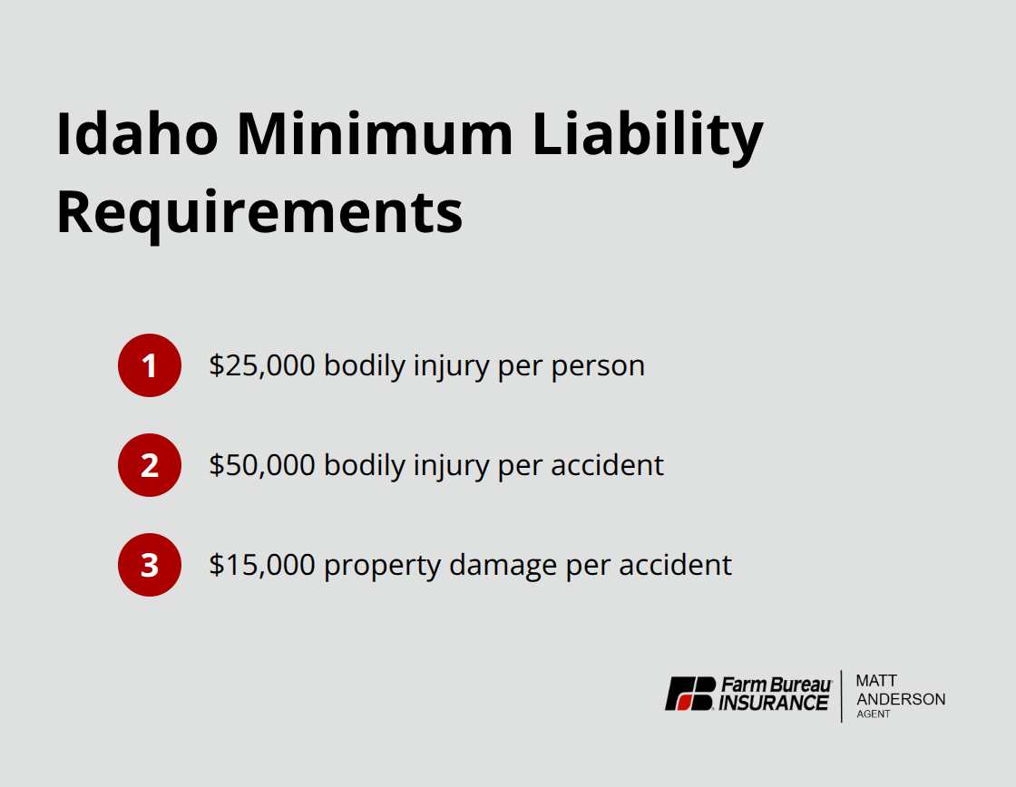 Summary of Idaho commercial auto minimum liability limits - Idaho commercial vehicle liability