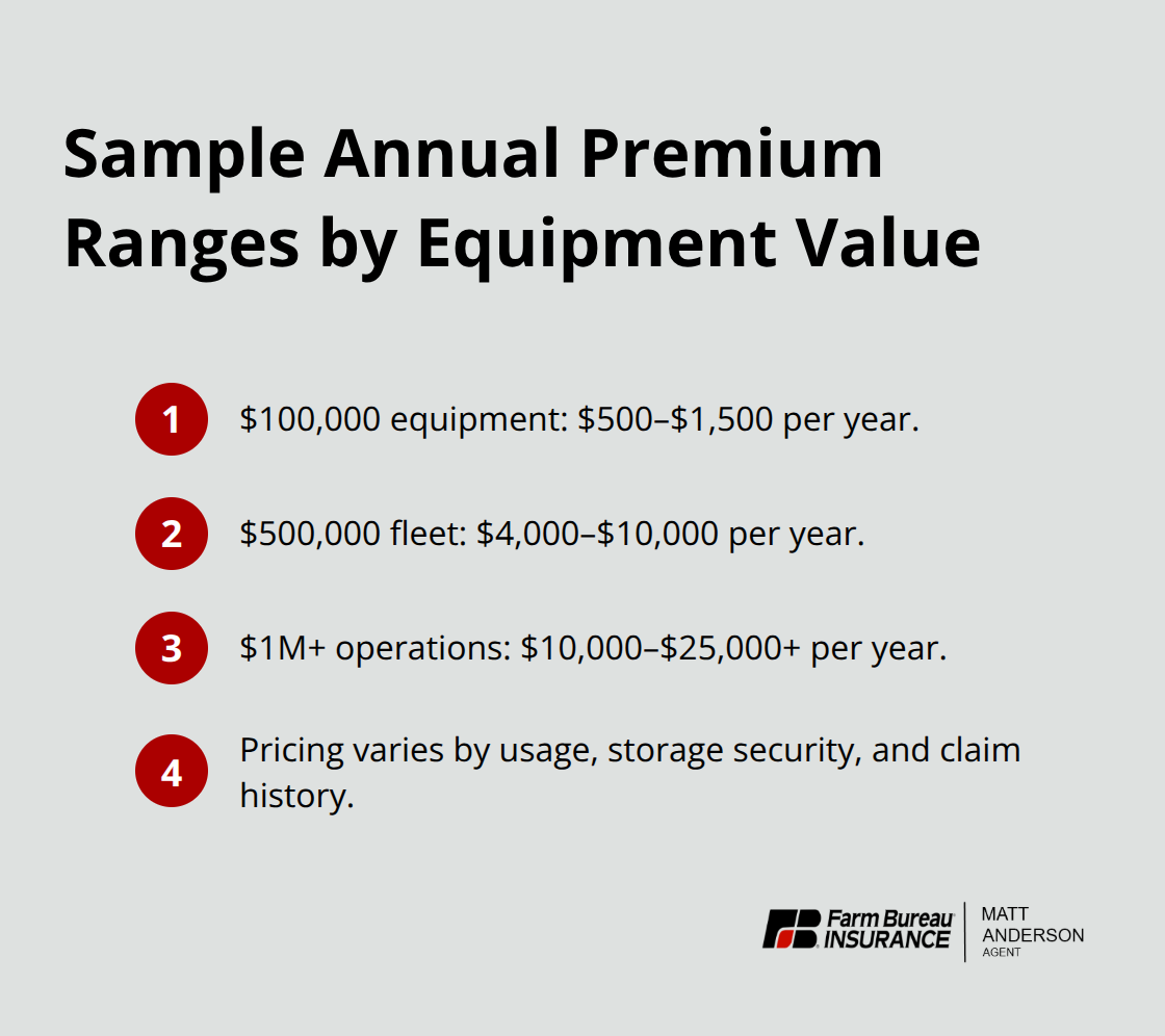 Compact list showing inland marine premium examples by equipment value and pricing factors - Idaho contractor equipment coverage