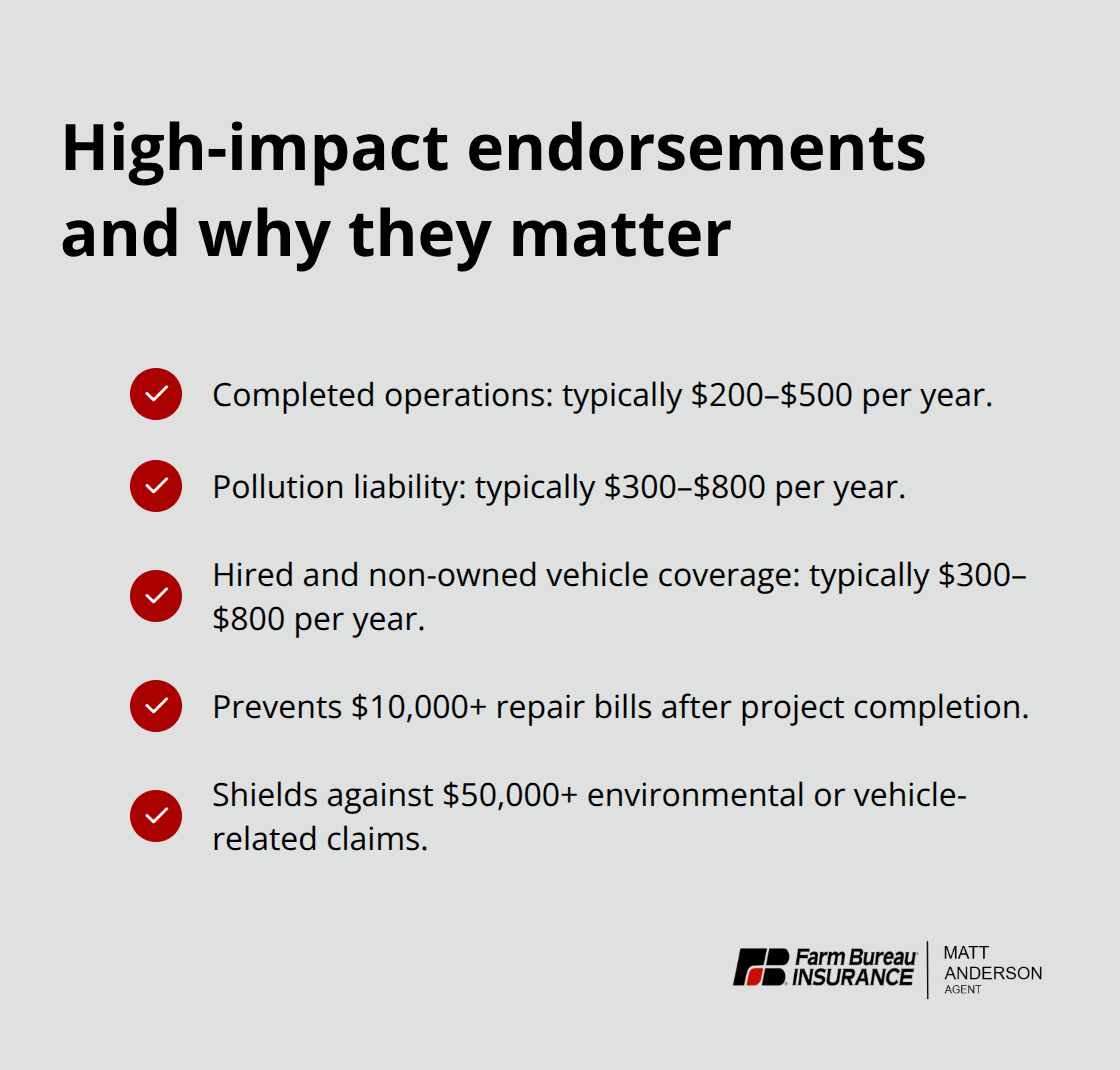 Checkmark list highlighting key contractor insurance endorsements with typical Idaho costs and protections. - Idaho contractor insurance coverage