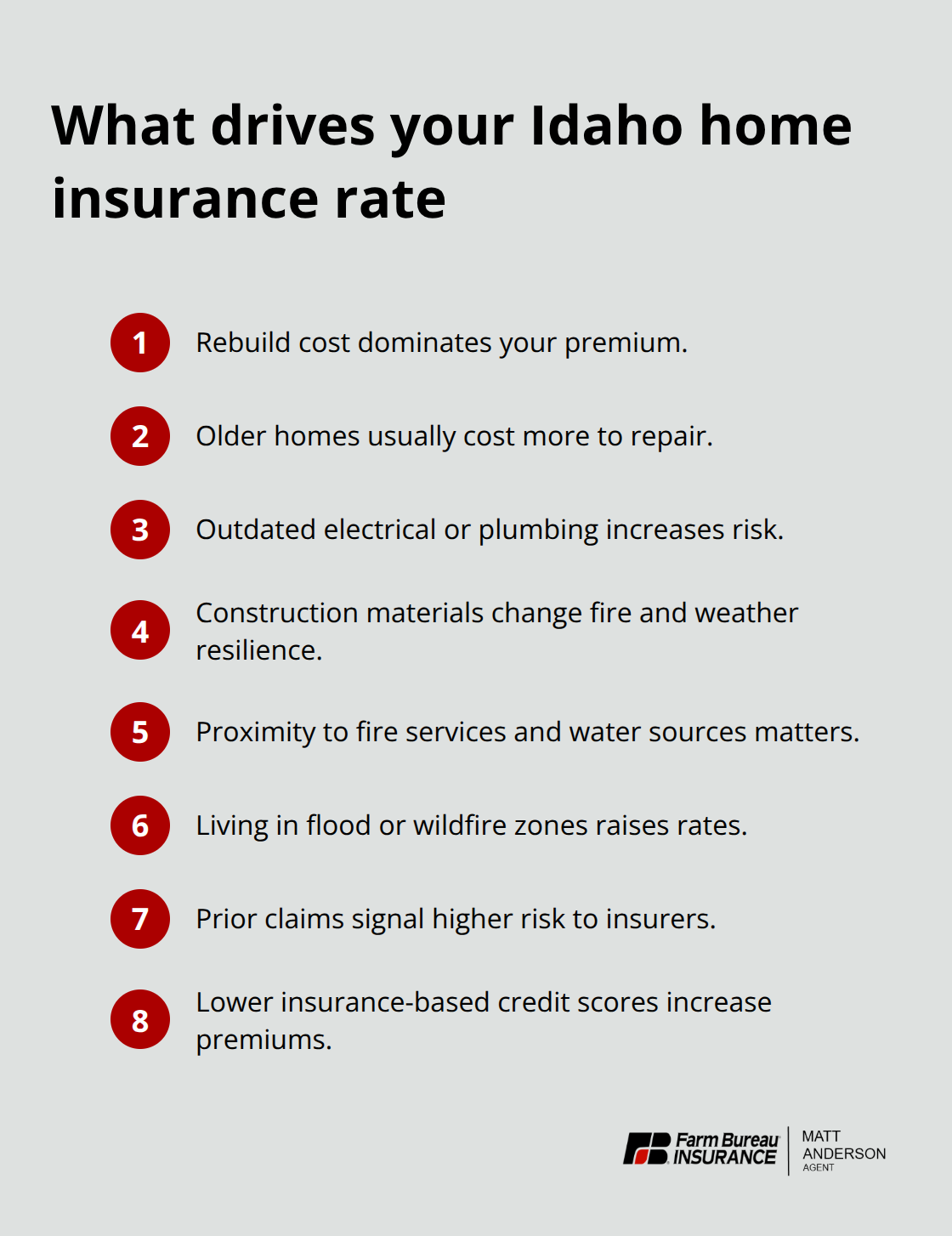 Compact list of the main factors that influence Idaho homeowners insurance premiums - Idaho homeowners insurance policy