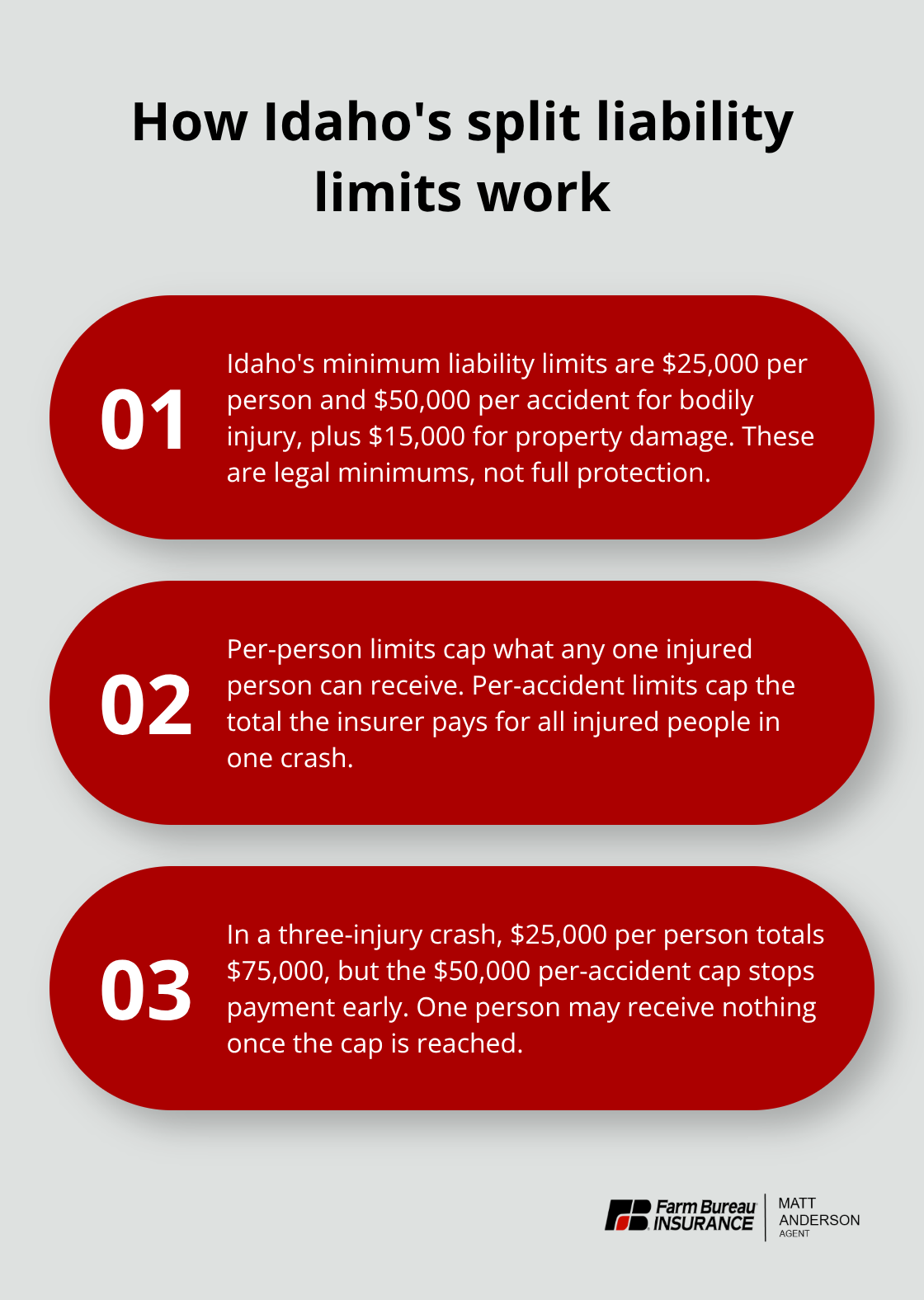Three key facts about Idaho’s per-person and per-accident auto liability limits - Idaho liability auto insurance