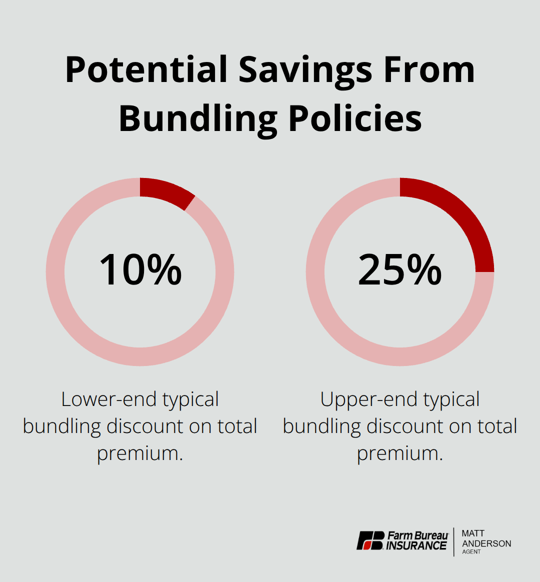 Typical bundling discounts available when combining vacation rental coverage with other policies in the U.S.